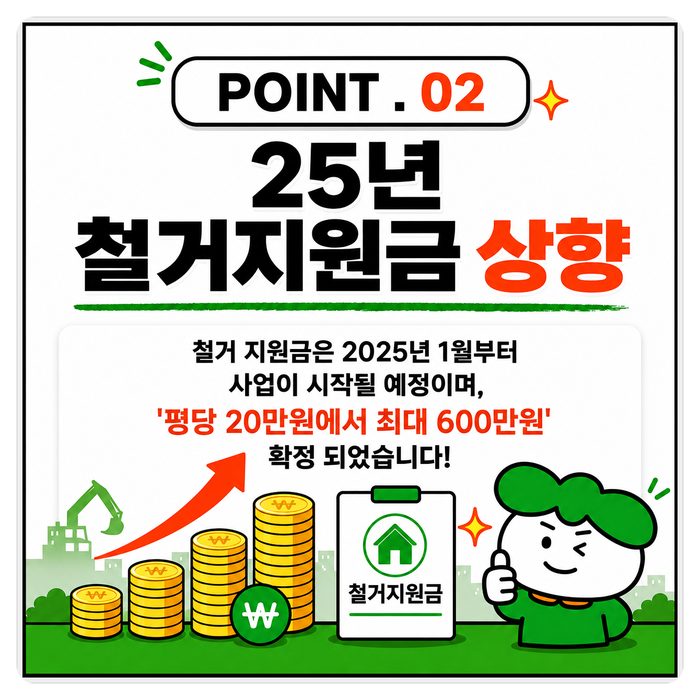 철거지원금 평당 20만원 최대 600만원